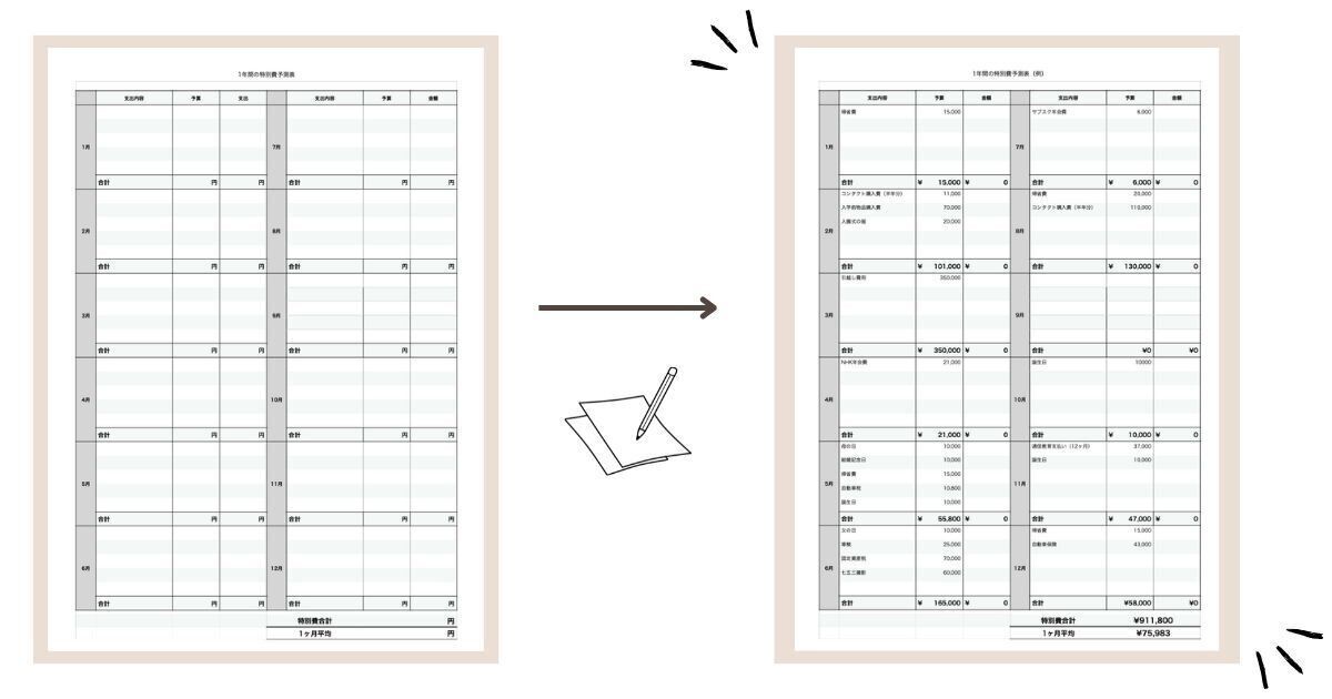 これを知らねば大赤字!?FPママの黒字家計に欠かせない「特別費予算表」の作り方